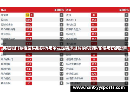 英超豪门赛程密集度解析与争冠走势深度解读对球队轮换与伤病影响