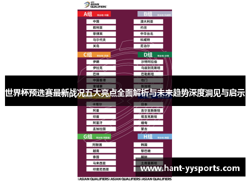 世界杯预选赛最新战况五大亮点全面解析与未来趋势深度洞见与启示