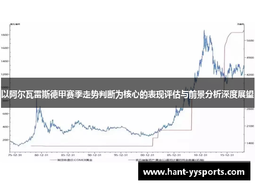 以阿尔瓦雷斯德甲赛季走势判断为核心的表现评估与前景分析深度展望